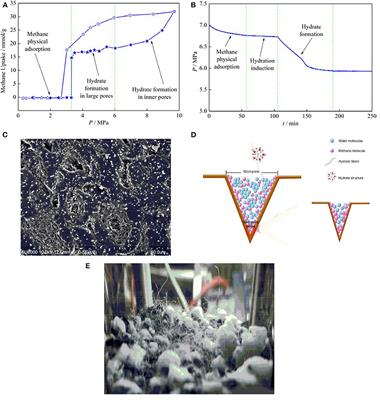 Promotion of <mark class="highlighted">Activated Carbon</mark> on the Nucleation and Growth Kinetics of Methane Hydrates